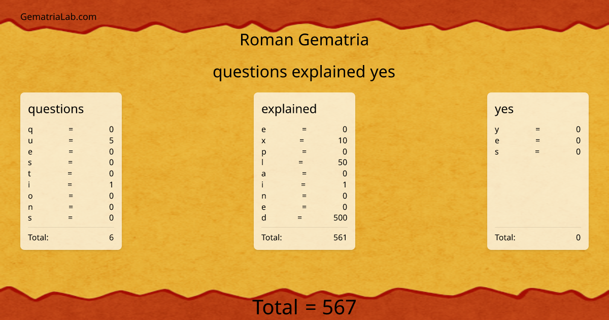 questions explained yes in roman Gematria